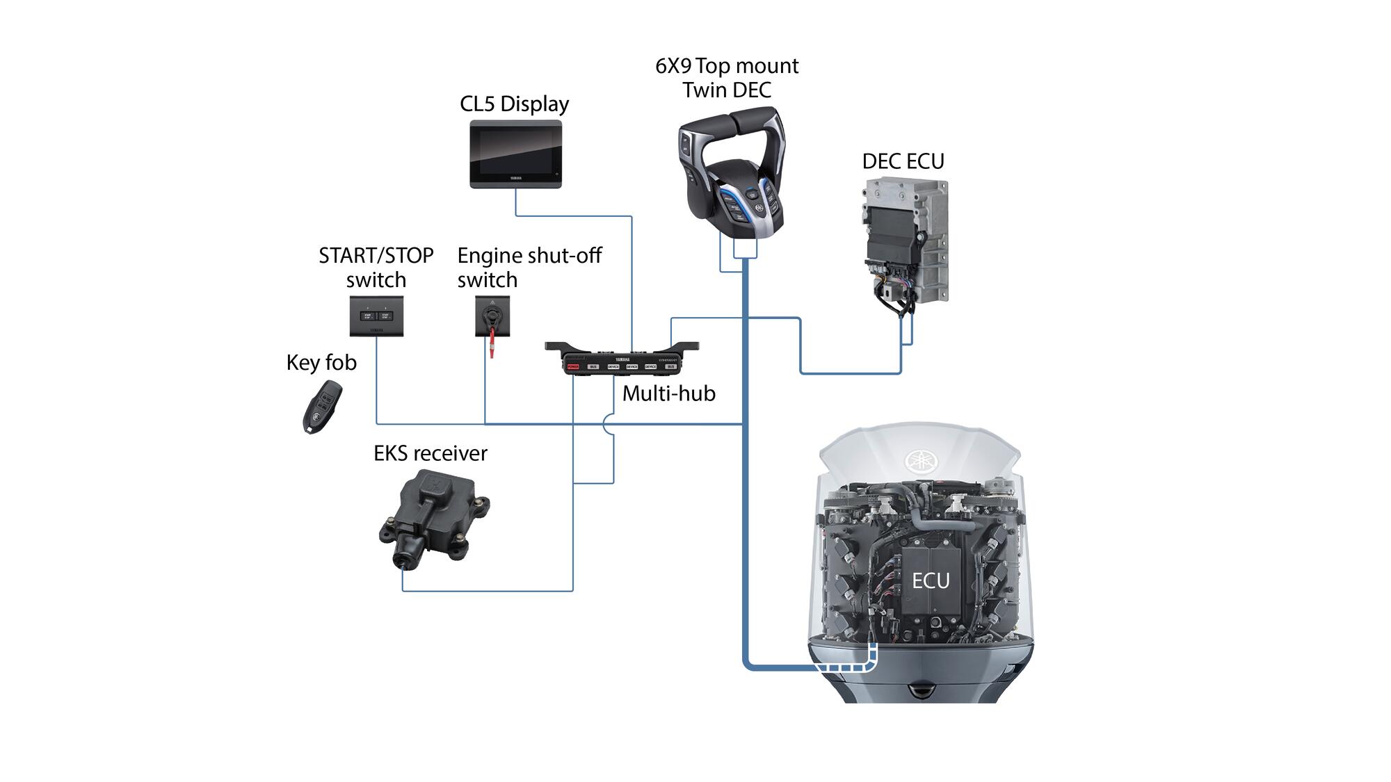 Цифрове електронне керування (DEC)
