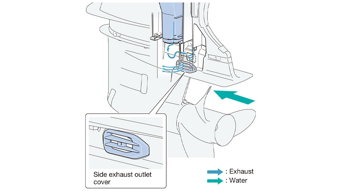 Реверсивний вихлоп із посиленням тяги (TERE)